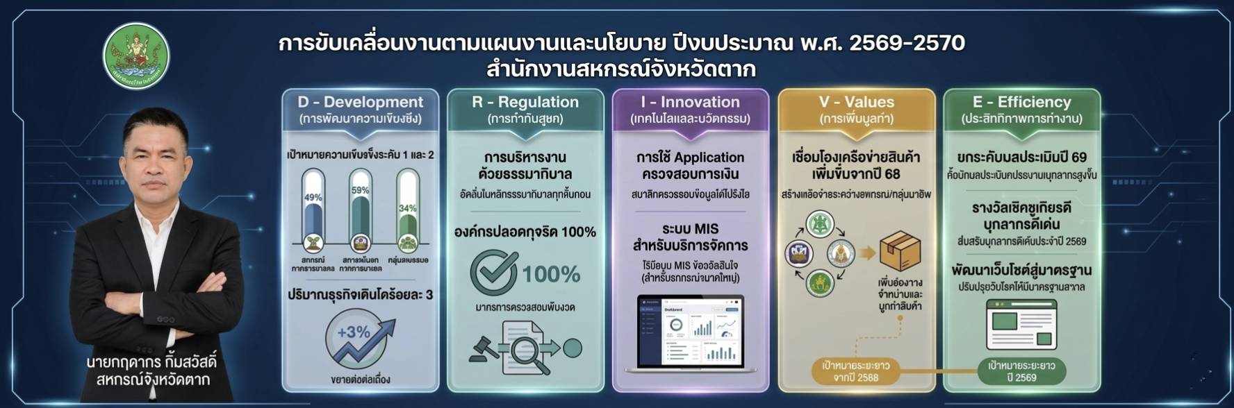 นโยบาย กรม 2569