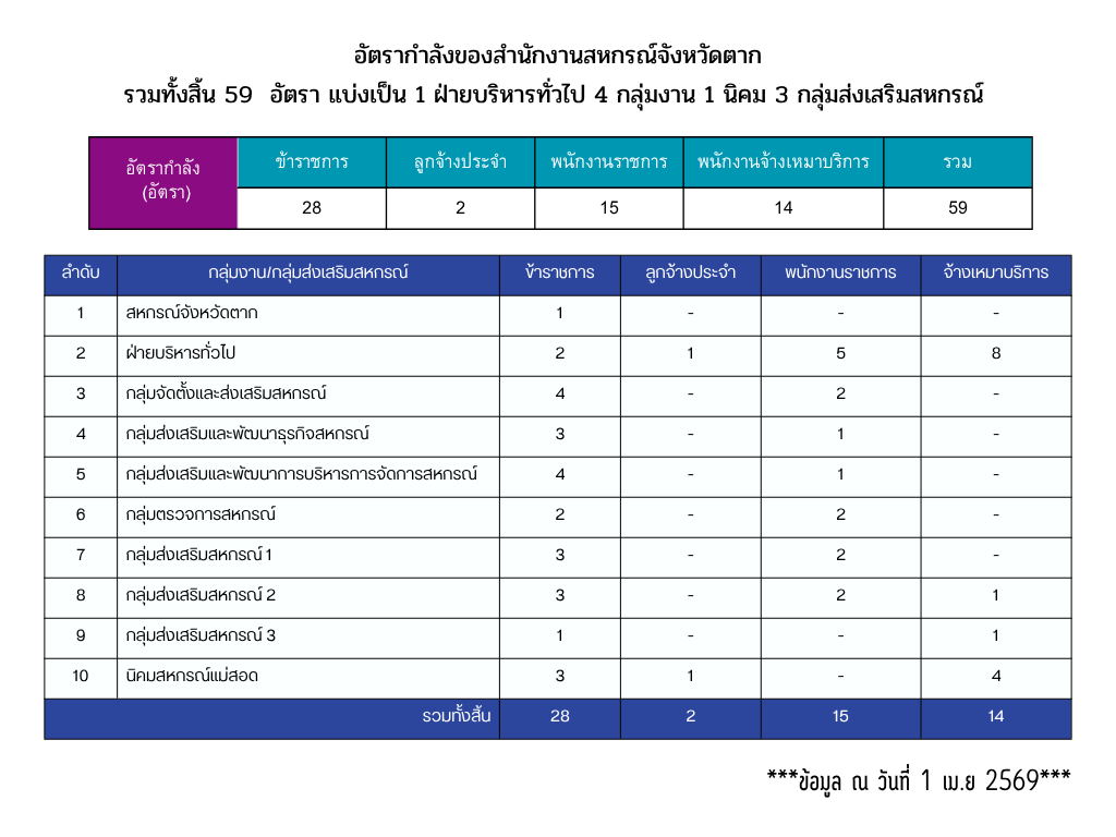 Workforce Structure 2026