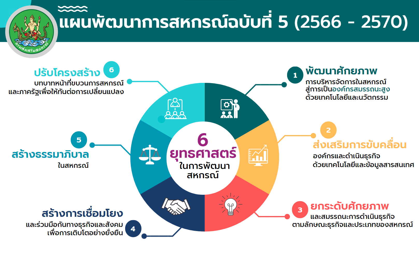 Info แผน ฉ 5