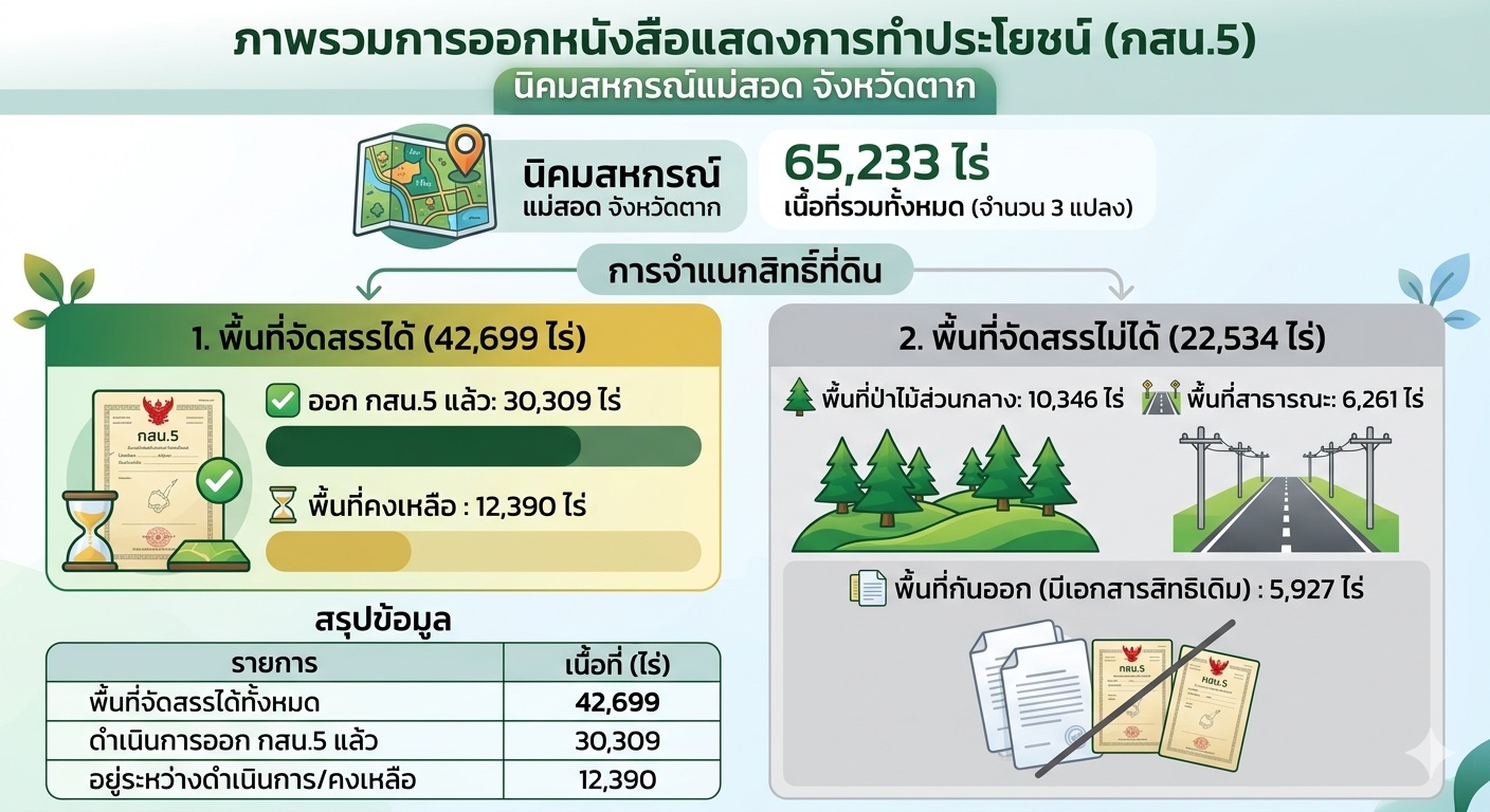 กสน 5 1