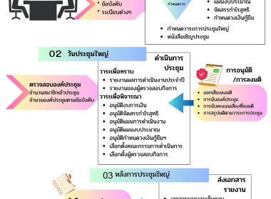 อินโฟกราฟฟิกสำนักงานสหกรณ์จังหวัดตาก พารามิเตอร์รูปภาพ 3